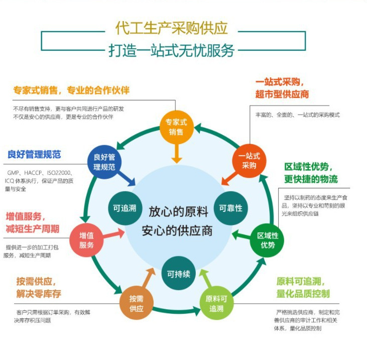 刺梨原液飲品ODM企業與代加工合作廠家的品牌管理策略