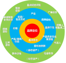 廣州市天進品牌管理 專業品牌管理服務解析