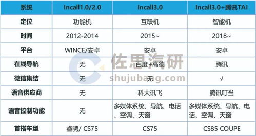 自主品牌車(chē)聯(lián)網(wǎng)發(fā)展現(xiàn)狀與品牌管理策略研究
